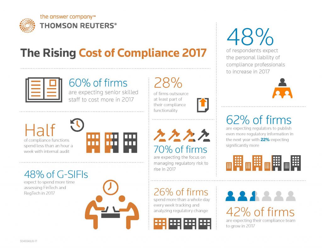 Cost of Compliance 2017