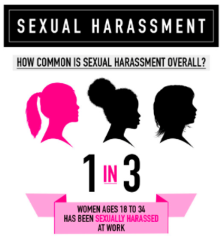 Sexual Harassment