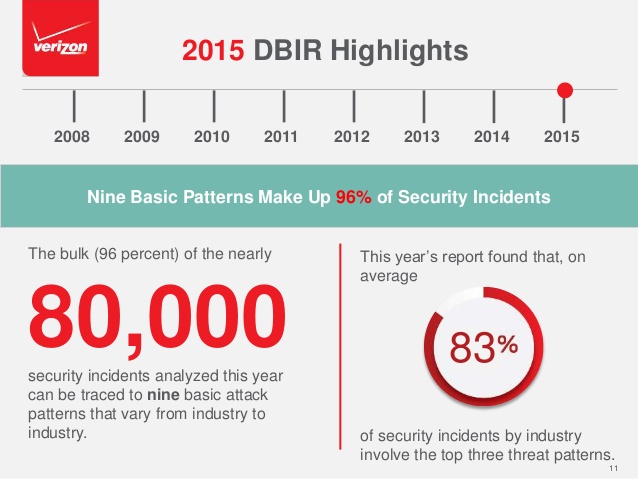 Cybersecurity Privacy Regulations 2018