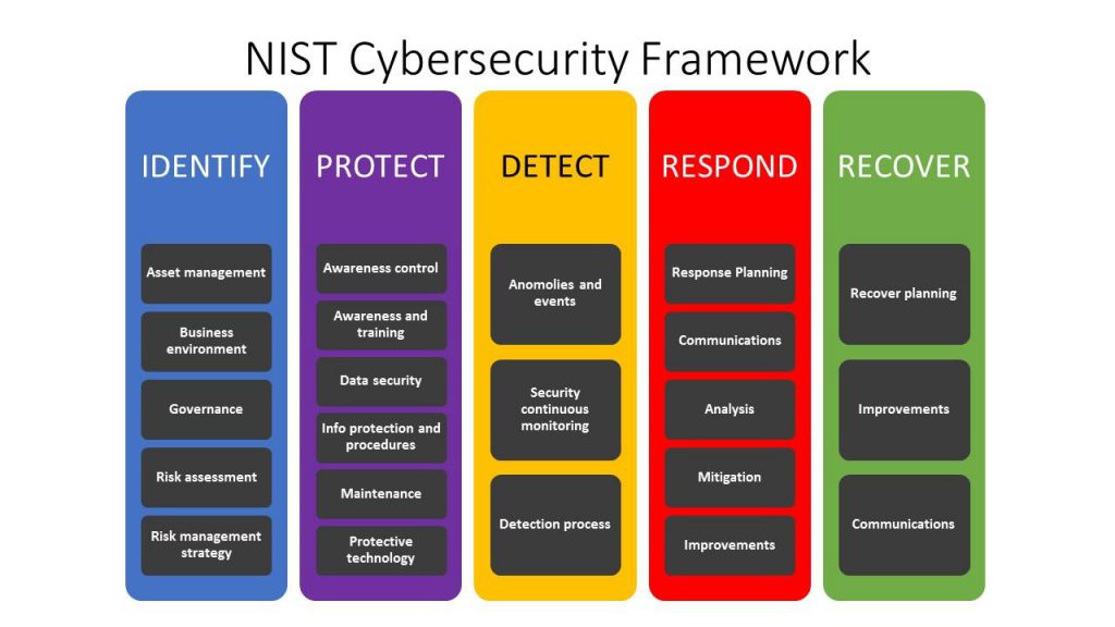 Cybersecurity Privacy Regulations 2018