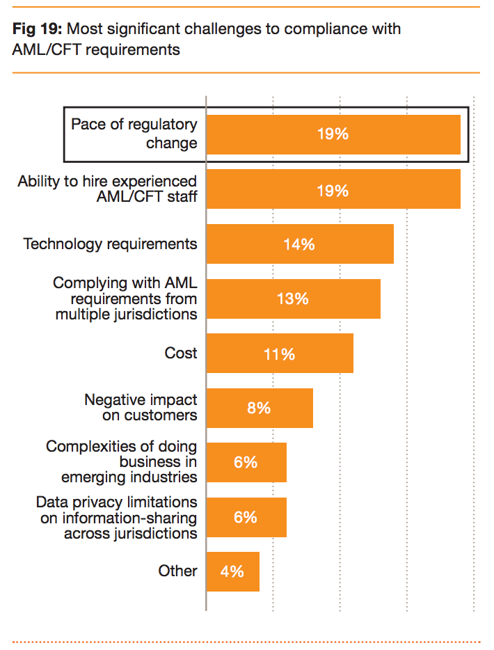 Regulatory Intelligence