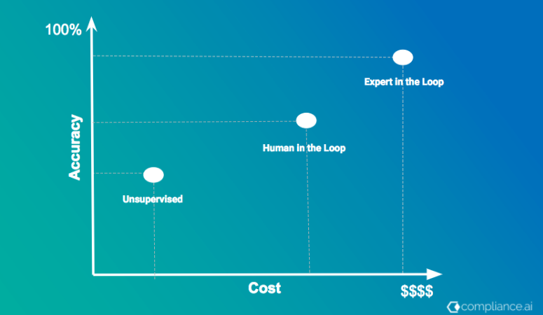 Artificial Intelligence supervised learning
