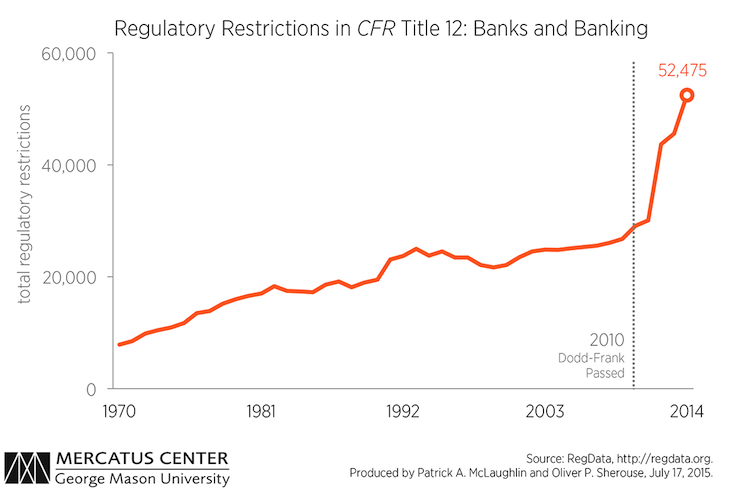 C3 regulatory restrictions title 12 2