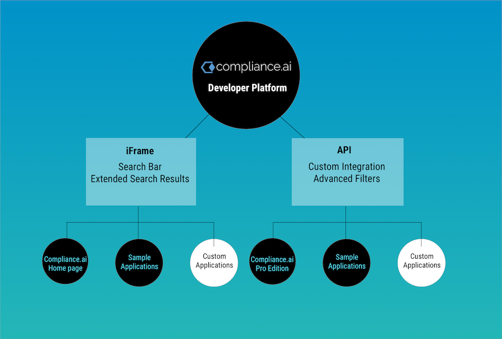 Dev Platform 2 1