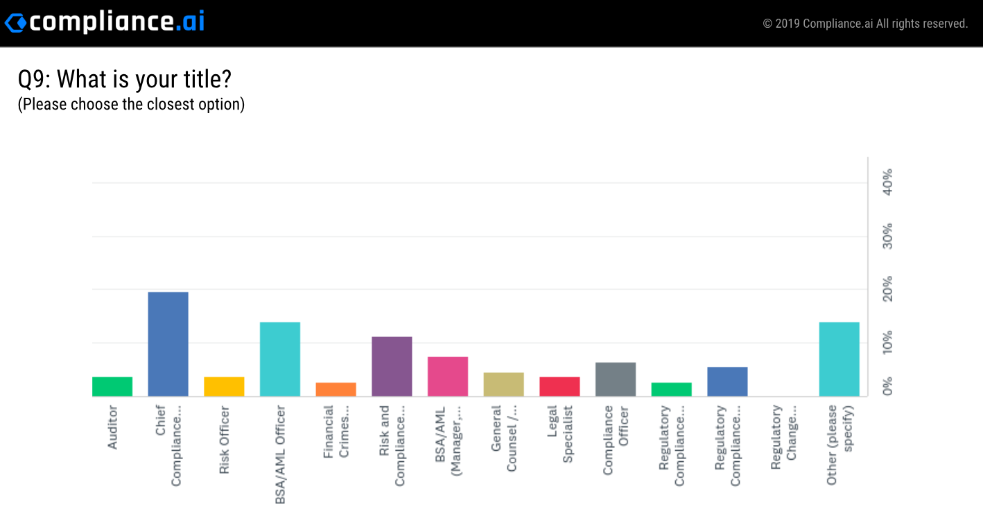 Compliance.ai Enforcement Survey What is your title?