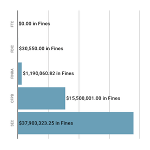 Financial Enforcement Action Summary January 2019