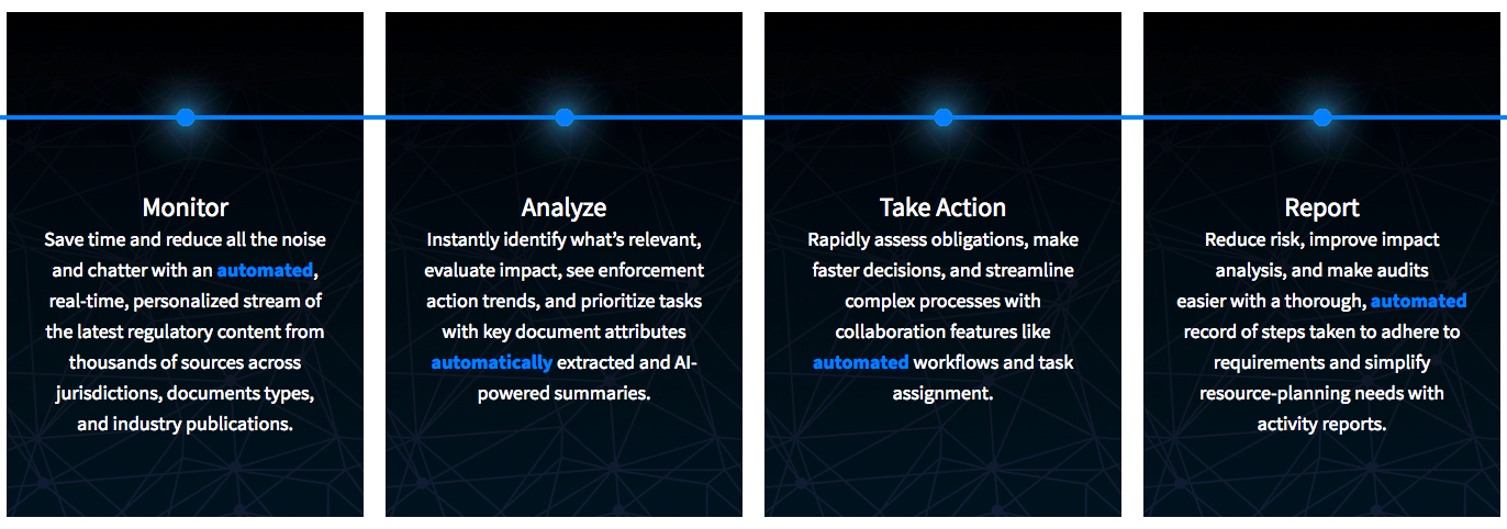 Monitor. Analyze. Take Action. Report.