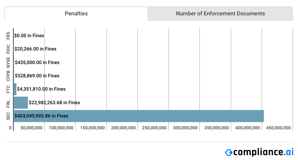 Financial Enforcement Action Summary | December 2018 copy