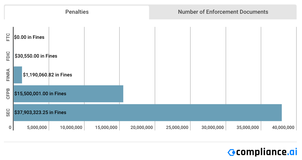 Financial Enforcement Action Summary | January 2019