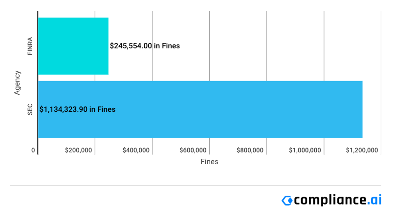 Financial Enforcement Actions | Week of Apr 21 to Apr 26