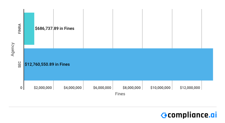 Financial Enforcement Actions | Week of May 05 to May 10