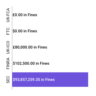 Financial Enforcement Actions Week of July 13 to July 19