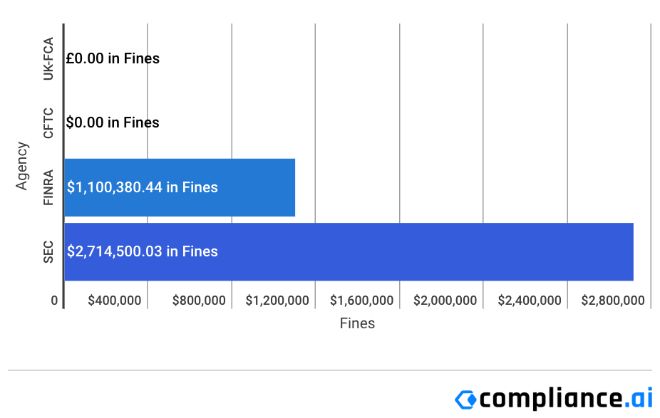 Financial Enforcement Actions | Week of June 30 to July 05