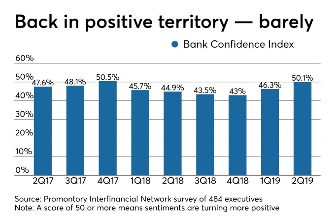 Bankers turn curiously optimistic about the economy