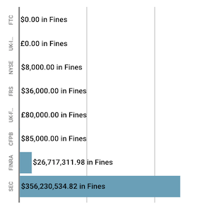 Financial Enforcement Action Summary August 2019 1 1