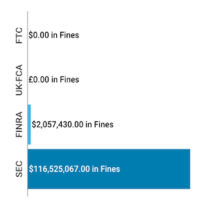 Financial Enforcement Actions Week of August 03 to August 09.