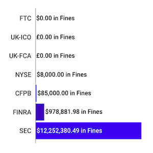 Financial Enforcement Actions Week of August 10 to August 16