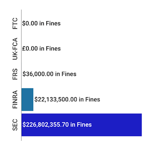 Financial Enforcement Actions Week of August 17 to August 23