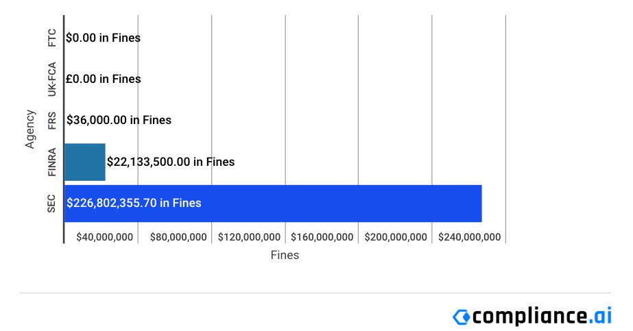 Financial-Enforcement-Actions-Week-of-August-17-to-August-23