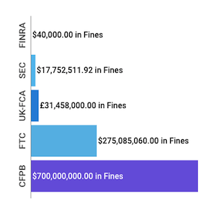 Financial Enforcement Actions Week of July 20 to July 26