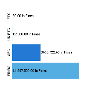 Financial Enforcement Actions Week of July 27 to August 02