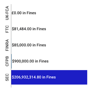 Financial Enforcement Actions Week of August 24 to August 30