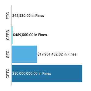 Financial Enforcement Actions Week of August 31 to September 06