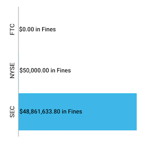 Financial Enforcement Actions Week of September 07 to September 13