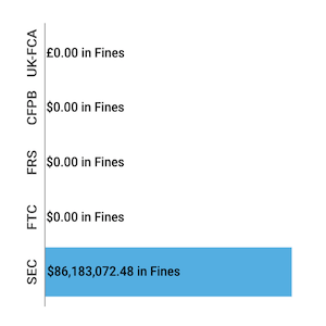 Financial Enforcement Actions Week of September 21 to September 27