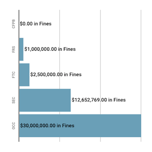 Financial Enforcement Action Summary October 2019