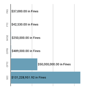 Financial Enforcement Action Summary September 2019 1