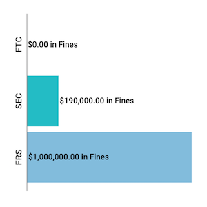 Financial Enforcement Actions Week of October 12 to October 18