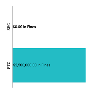 Financial Enforcement Actions Week of October 19 to October 25