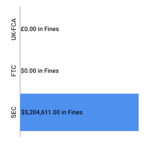 Financial Enforcement Actions Week of October 26 to November 01