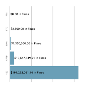 Financial Enforcement Action Summary November 2019