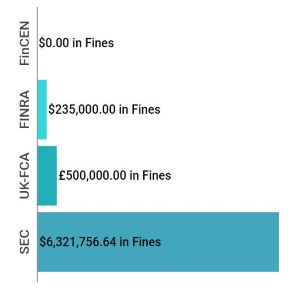 Enforcement Report Feb 29 Mar 06
