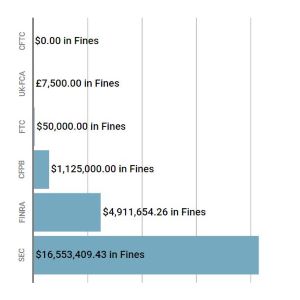 May Enforcement Report Week 4