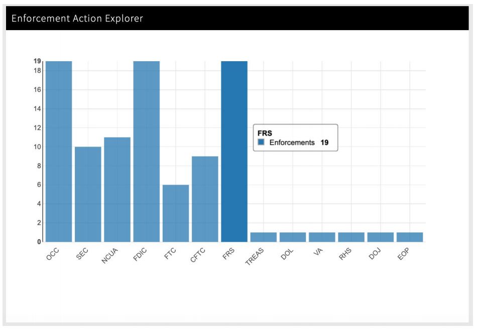 Enforcement Explorer Graph
