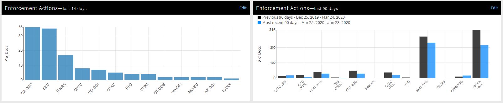 Enforcement Widgets