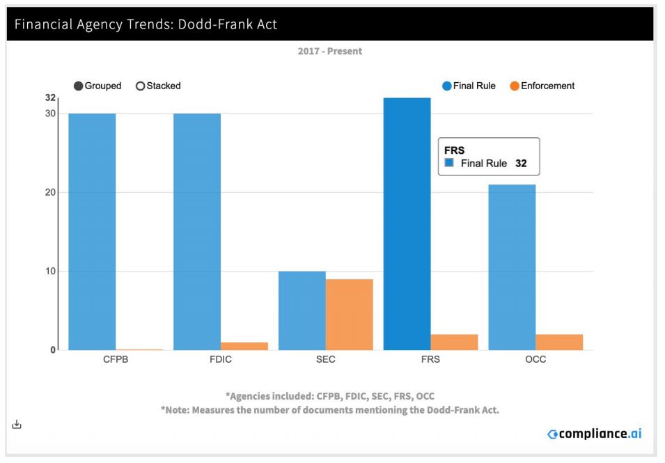 Financial Agency Trends