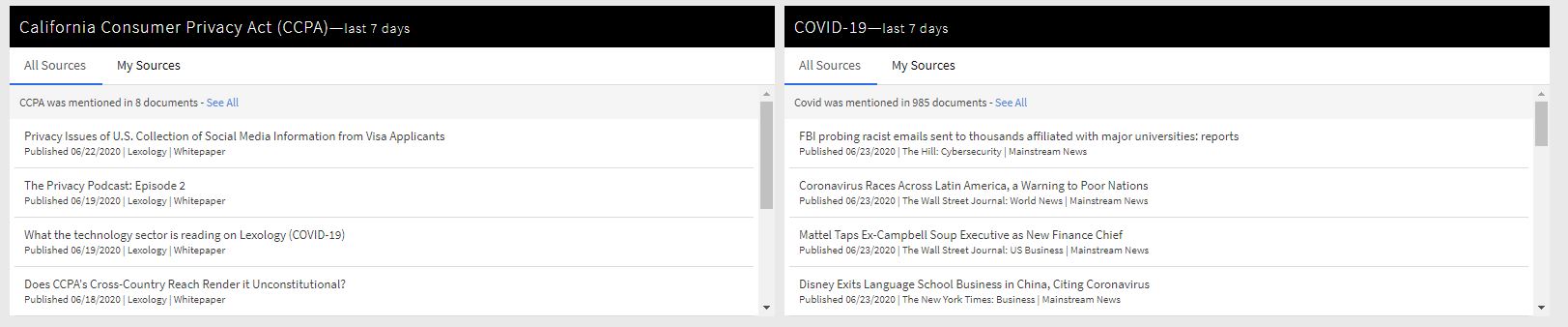 Hot Topic Widgets