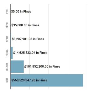 June Enforcement Report Week 5