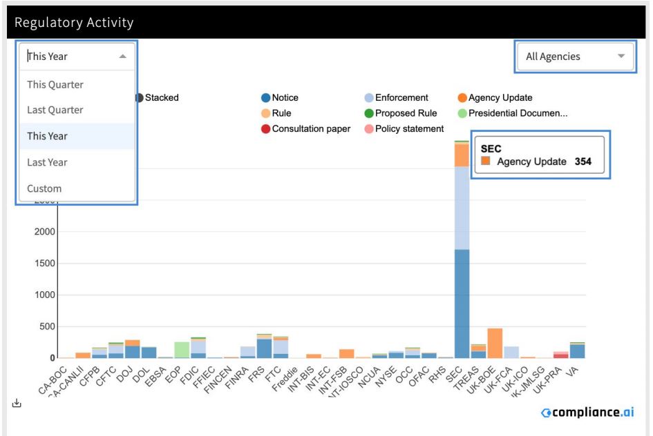 Regulatory Activity