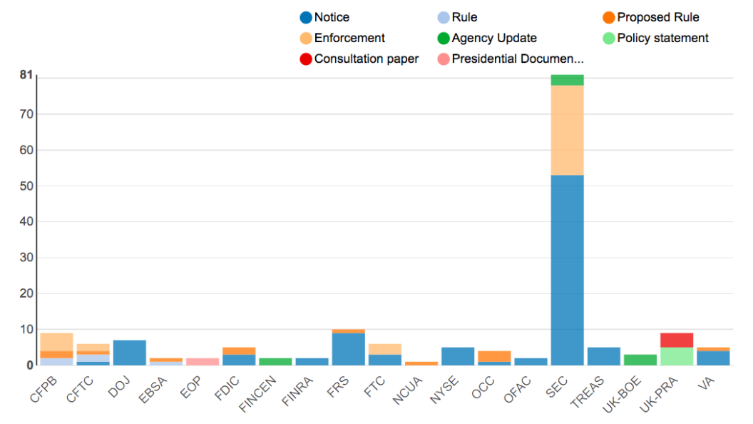 Agency Report July 06-13