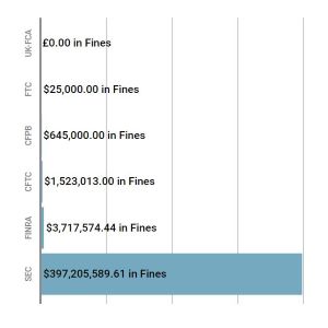 July 2020 Enforcement Report feat image