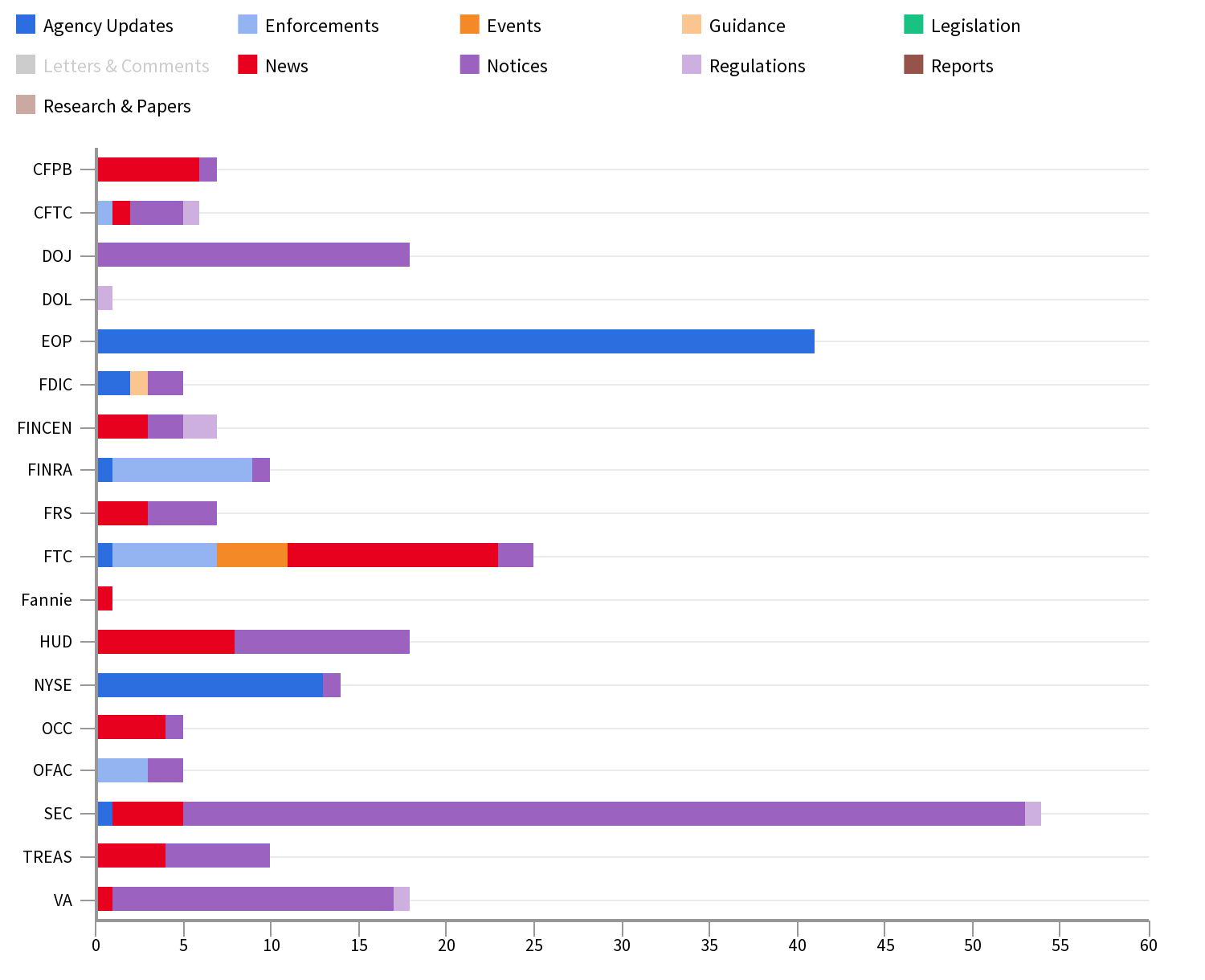 Agency Report Jan 25 - Feb 01