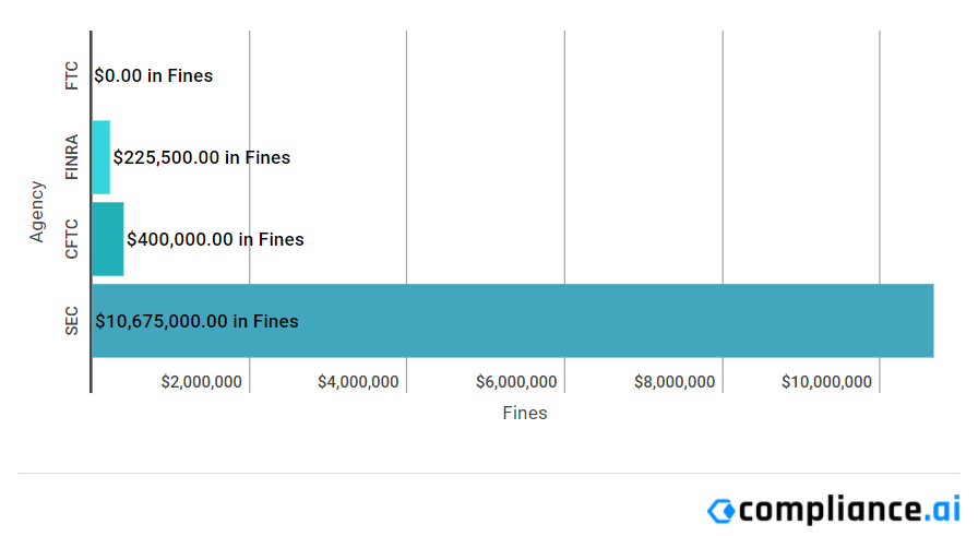 Enforcement Report Jan 23 - 29