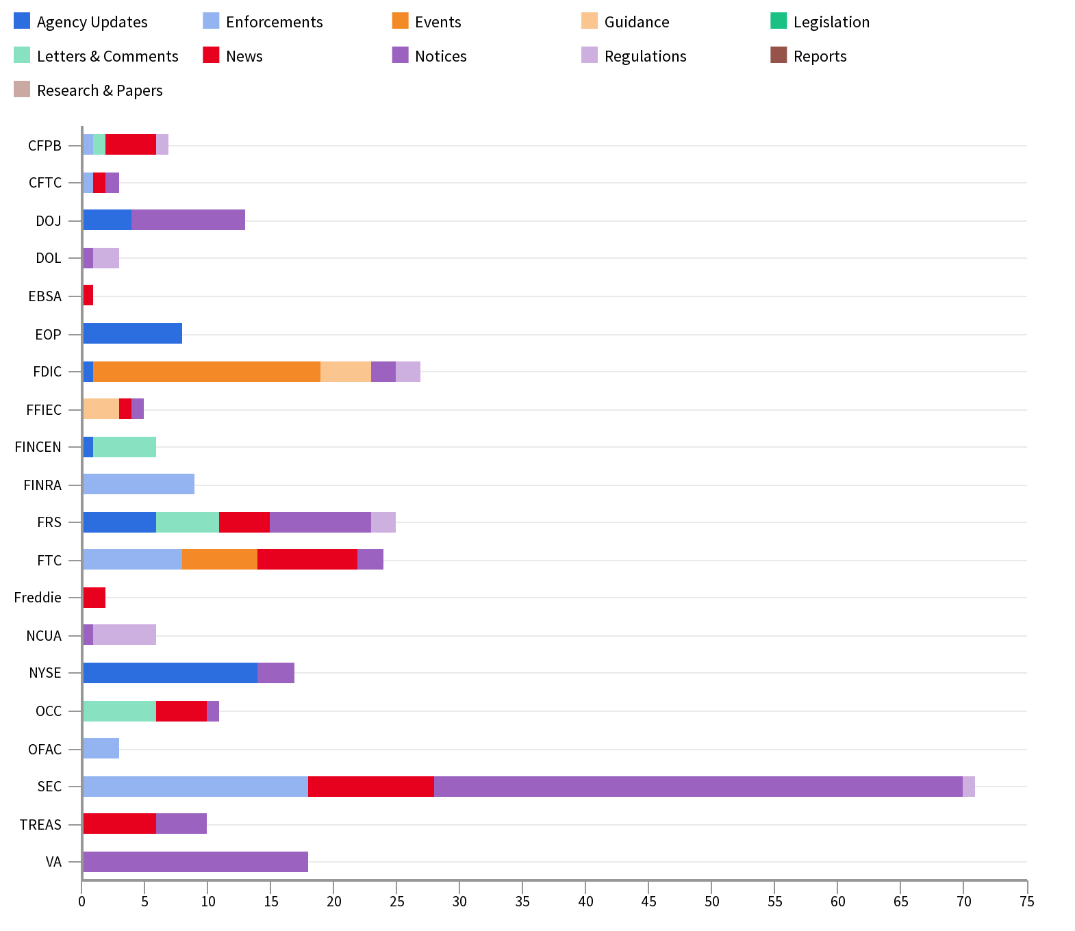 Agency Report Feb 22 - Mar 01