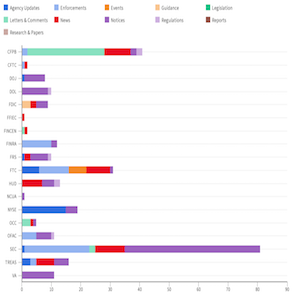 Agency Report Apr 26 - May 03 feat img