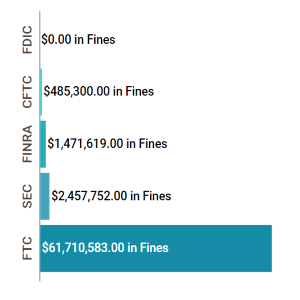 Enforcement Report June 05 June 11 feat img
